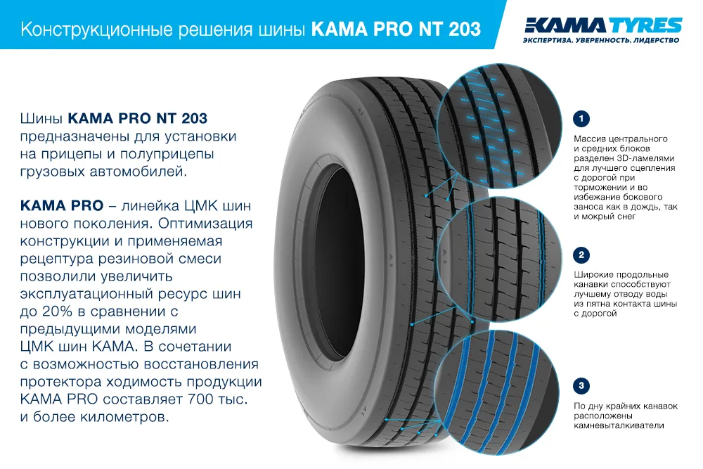 ЦМК шины KAMA PRO NT 203  в Семенове